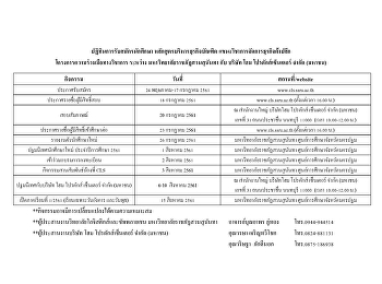 ปฏิทินการรับสมัครนักศึกษา
หลักสูตรบริหารธุรกิจบัณฑิต
แขนงวิชาการจัดการธุรกิจค้าปลีก
โครงการความร่วมมือทางวิชาการ ระหว่าง
มหาวิทยาลัยราชภัฏสวนสุนันทา กับ บริษัท
โฮม โปรดักส์เซ็นเตอร์ จำกัด (มหาชน)