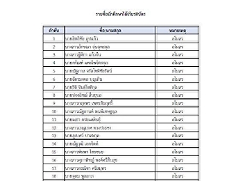ฝ่ายกิจการนักศึกษา แจ้ง
นศ.ที่มีรายชื่อตามประกาศ..ให้นักศึกษาทุกท่านเข้าร่วมรับเกียรติบัตรในวันไหว้ครู
ประจำปีการศึกษา 2561 วันที่ 23 สิงหาคม
2561 เวลา 11.00น.
การแต่งกายชุดพิธีการสาขาเท่านั้น
ขาดตกรายชื่อท่านใดติดต่อฝ่ายกิจการนักศึกษาด่วน