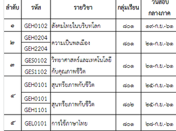 ขอแจ้งกำหนดการสอบรายวิชาศึกษาทั่วไป
สำหรับวิทยาลัยโลจิสติกส์และซัพพลายเชน